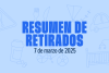 Productos retirados del mercado la semana del 7 de marzo 2025. 